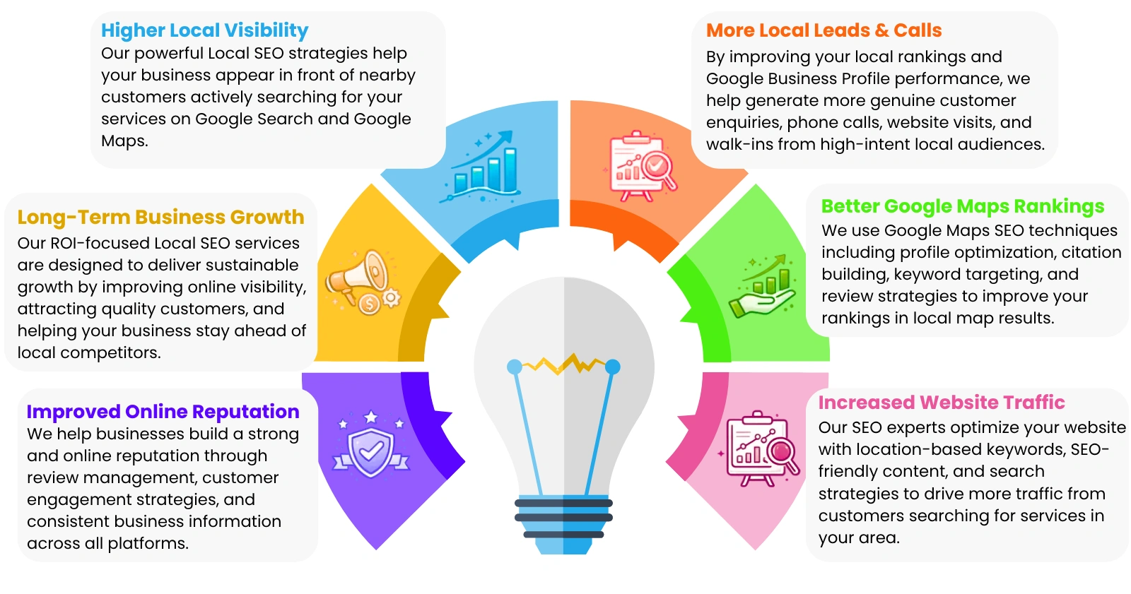 Local SEO Services in Pune