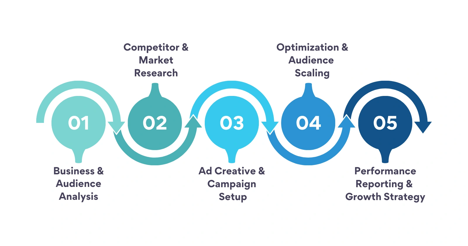 Meta Ads Agency in Pune
